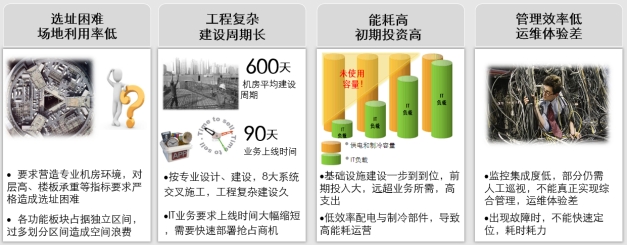 微模塊數據中心、微模塊數據中心解決方案、弱電工程公司