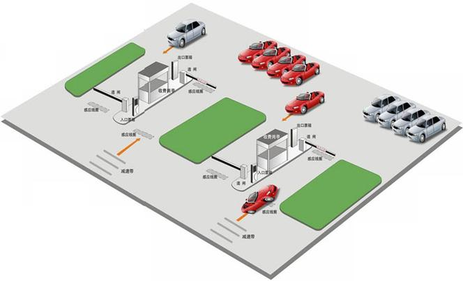 停車場管理系統、停車場系統解決方案、無人值守智能停車系統