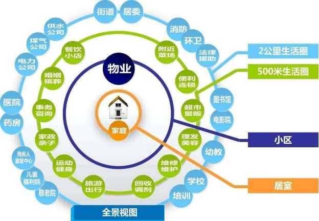 智慧社區(qū)解決方案、智慧社區(qū)管理系統(tǒng)、社區(qū)智能化管理系統(tǒng)、社區(qū)弱電工程解決方案