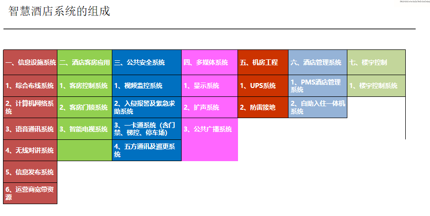 酒店弱電工程施工解決方案、酒店弱電工程、酒店弱電工程解決方案